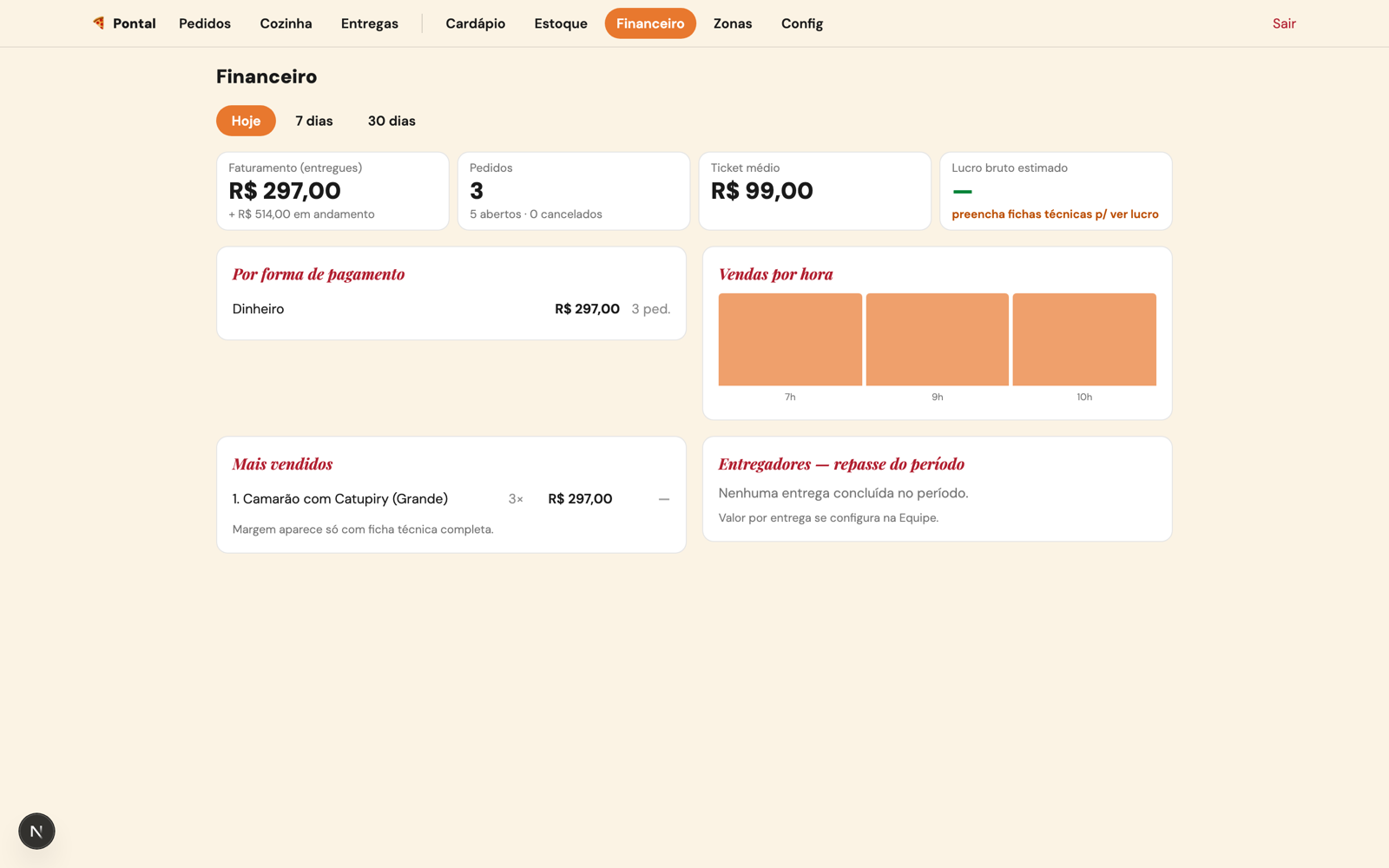 Financeiro com caixa do dia, ticket médio e repasse de entregadores